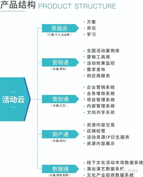 疫情反復(fù)與地產(chǎn)蕭條下，企業(yè)管理咨詢的轉(zhuǎn)型與應(yīng)對(duì)