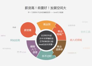鄭州JavaEE軟件開發培訓市場解析 黑馬與淘學，如何選擇優質產品設計課程？